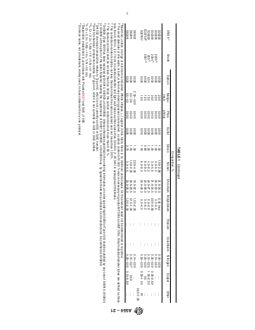 REDLINE ASTM A554-21 - Standard Specification for  Welded Stainless Steel Mechanical Tubing