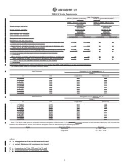 ASTM A524/A524M-21 REDLINE ASTM A524/A524M-21 - Standard Specification for Seamless Carbon Steel Pipe for Atmospheric and Lower Temperatures - Page 3 preview