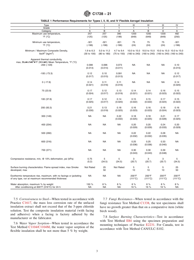 ASTM C1728-21 - Standard Specification for  Flexible Aerogel Insulation