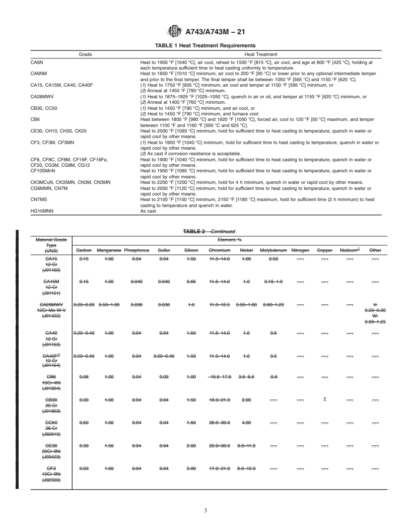 REDLINE ASTM A743/A743M-21 - Standard Specification for Castings, Iron-Chromium, Iron-Chromium-Nickel, Corrosion Resistant,  for General Application