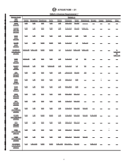 ASTM A743/A743M-21 REDLINE ASTM A743/A743M-21 - Standard Specification for Castings, Iron-Chromium, Iron-Chromium-Nickel, Corrosion Resistant, for General Application - Page 4 preview