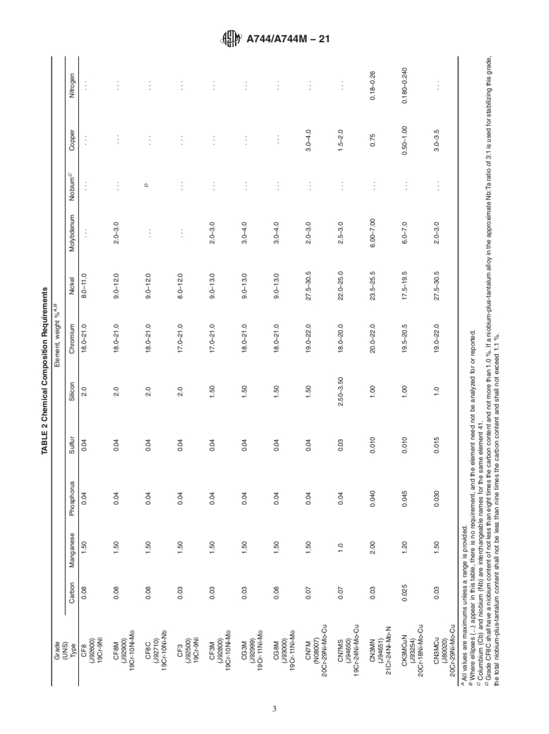 ASTM A744/A744M-21 - Standard Specification for Castings, Iron-Chromium-Nickel, Corrosion Resistant, for Severe  Service