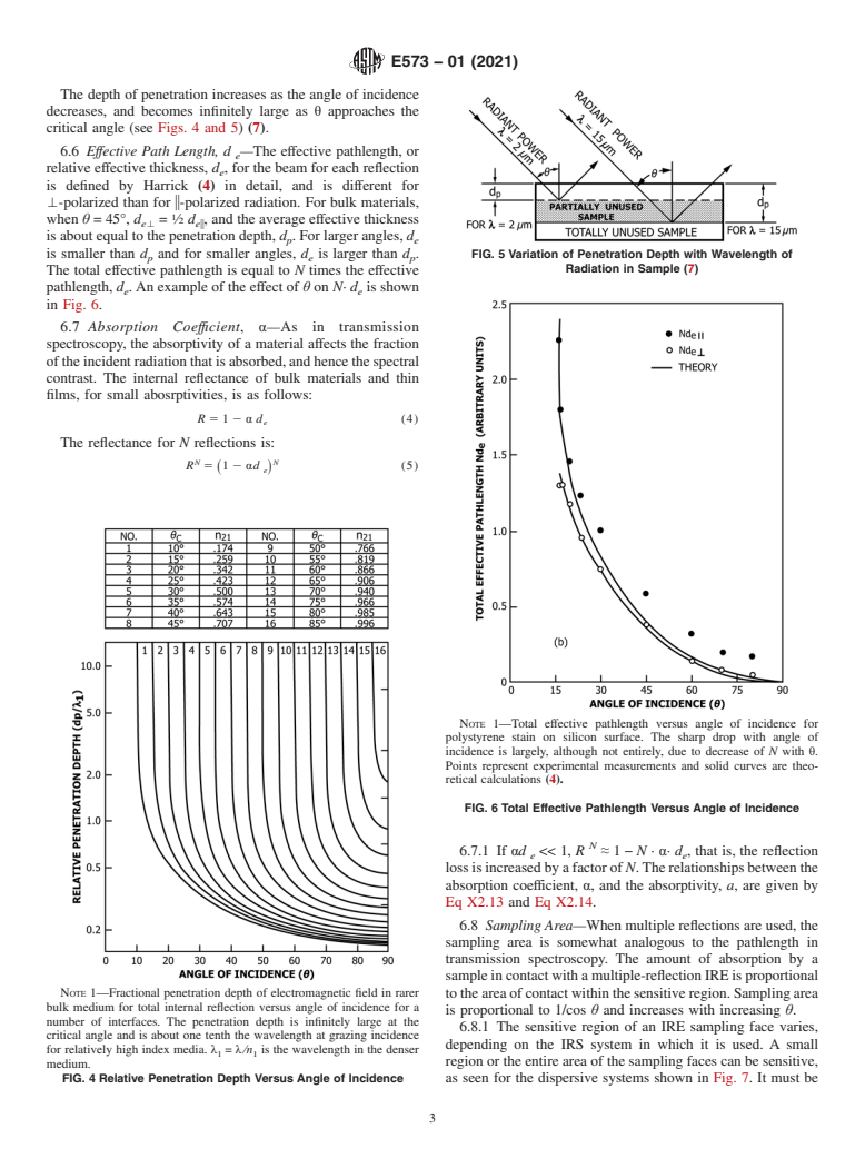 ASTM E573-01(2021) - Standard Practices for Internal Reflection Spectroscopy