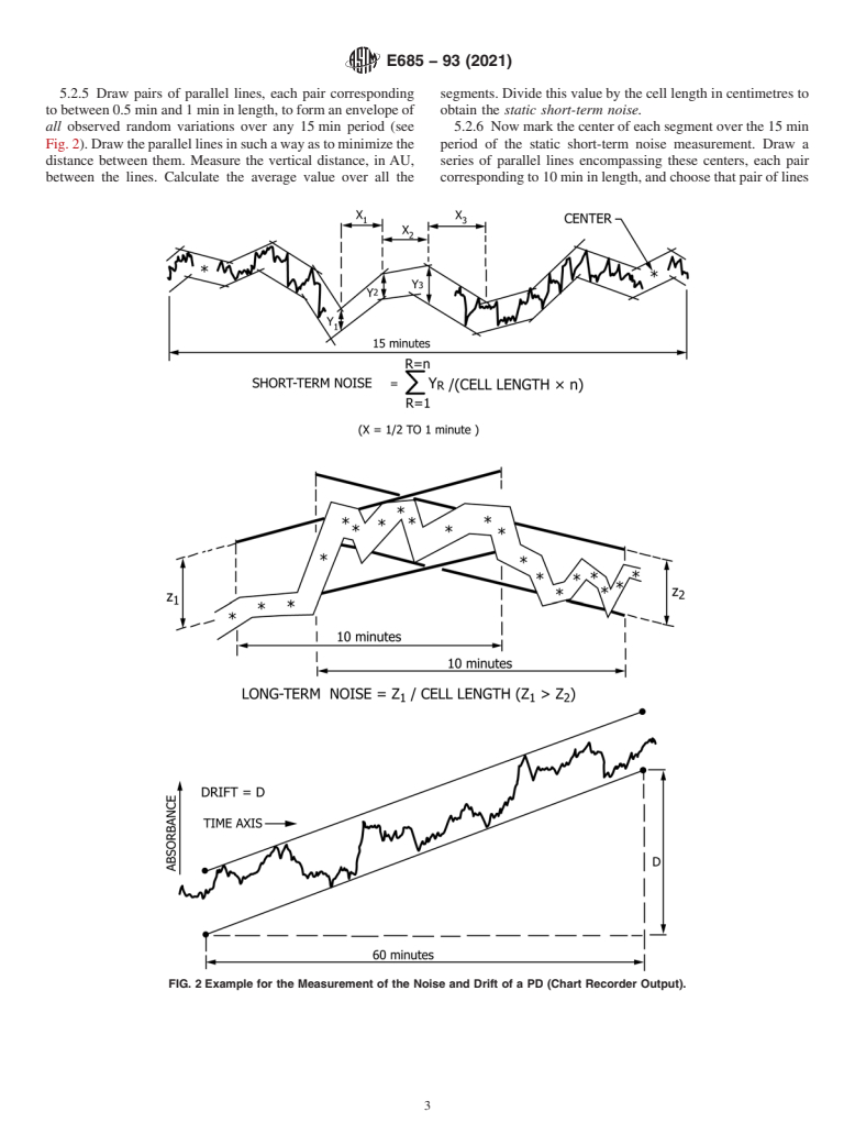 ASTM E685-93(2021) - Standard Practice for Testing Fixed-Wavelength Photometric Detectors Used in Liquid  Chromatography