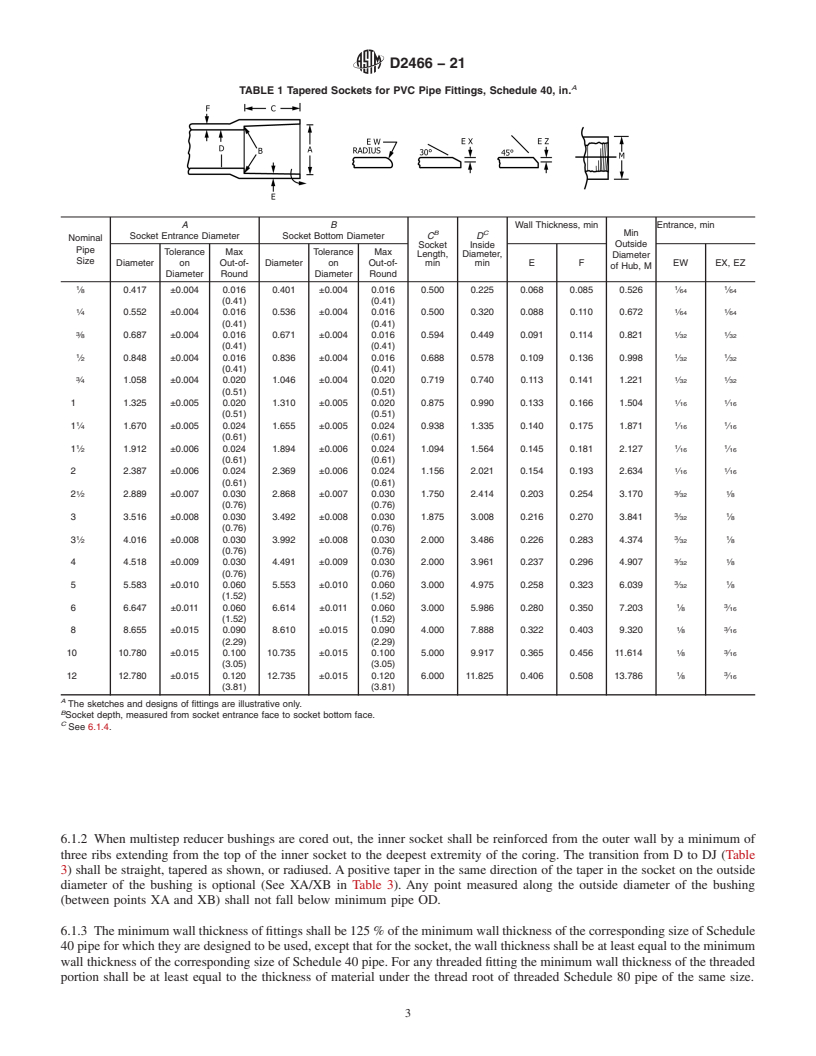 REDLINE ASTM D2466-21 - Standard Specification for  Poly(Vinyl Chloride) (PVC) Plastic Pipe Fittings, Schedule  40