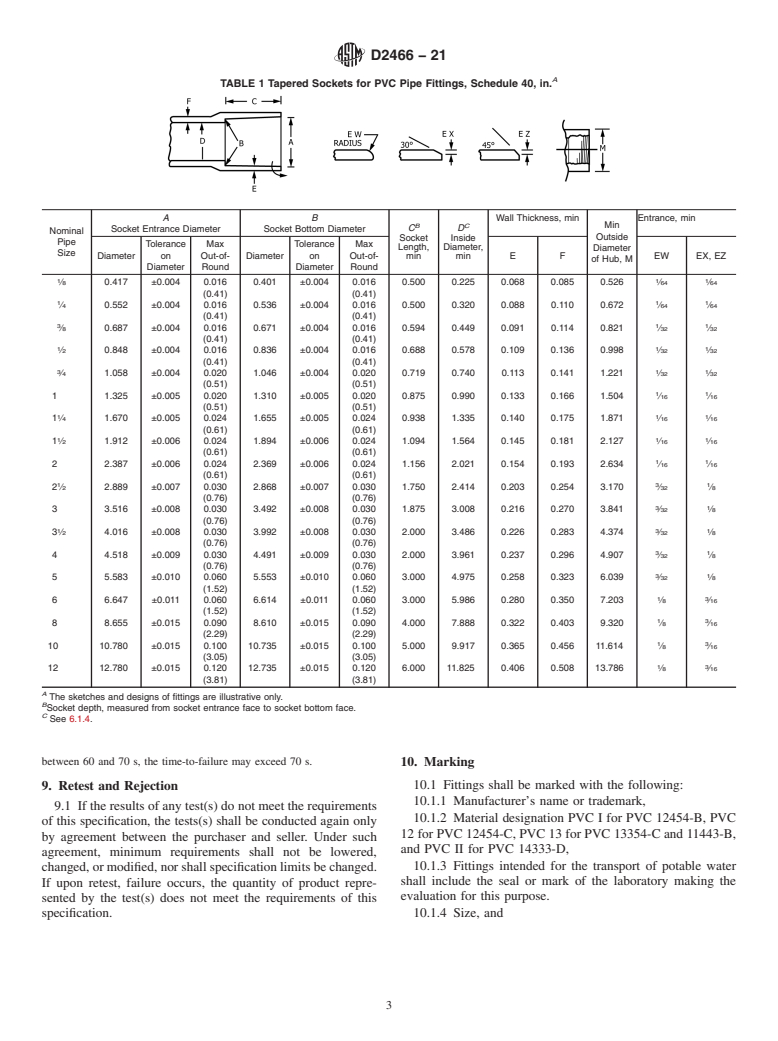 ASTM D2466-21 - Standard Specification for  Poly(Vinyl Chloride) (PVC) Plastic Pipe Fittings, Schedule  40