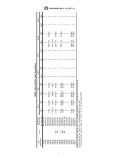 ASTM A928/A928M-14(2021) ASTM A928/A928M-14(2021) - Standard Specification for Ferritic/Austenitic (Duplex) Stainless Steel Pipe Electric Fusion Welded with Addition of Filler Metal - Page 4 preview