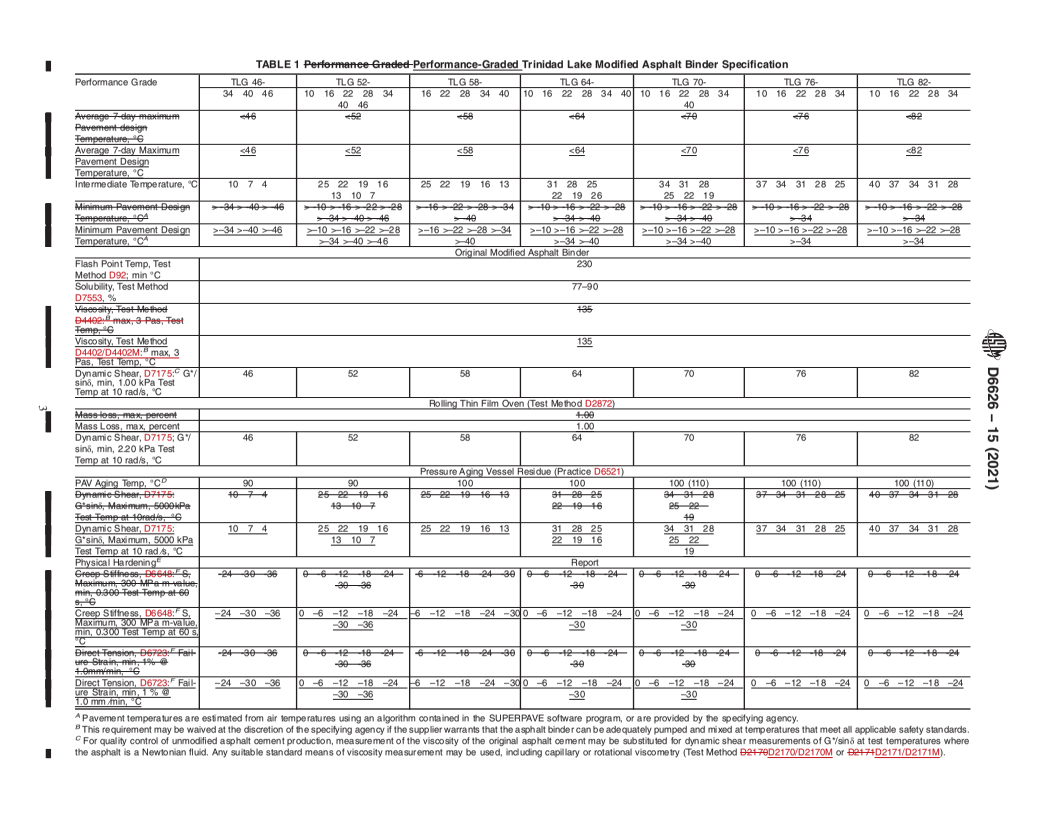 REDLINE ASTM D6626-15(2021) - Standard Specification for Performance-Graded Trinidad Lake Modified Asphalt Binder