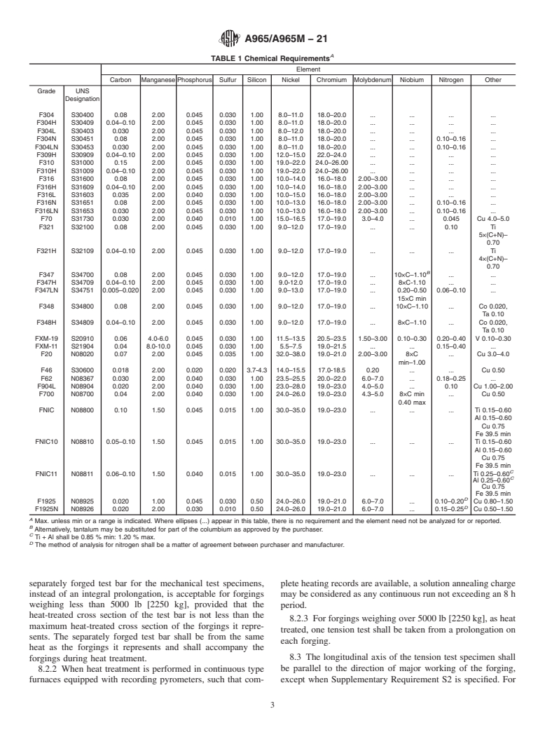 ASTM A965/A965M-21 - Standard Specification for Steel Forgings ...