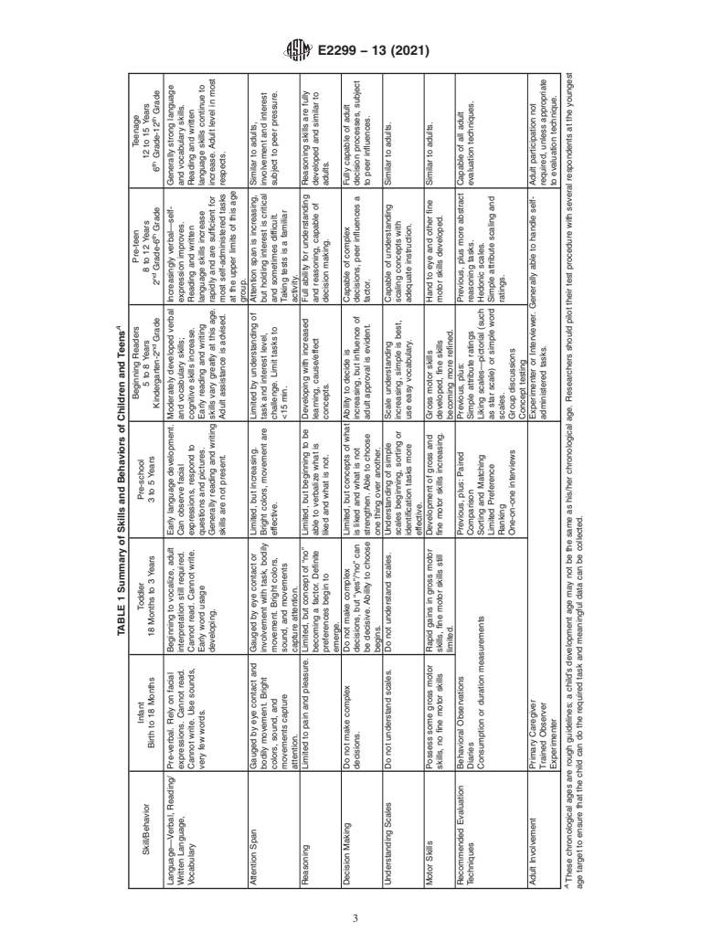 ASTM E2299-13(2021) - Standard Guide for  Sensory Evaluation of Products by Children and Minors