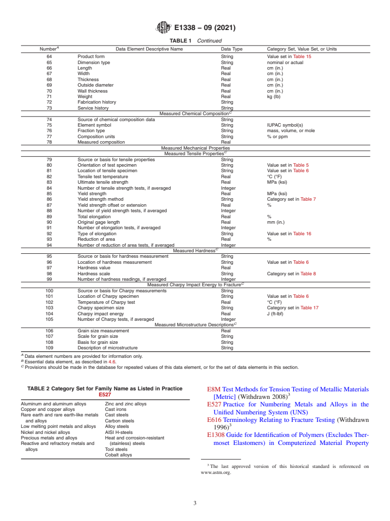 ASTM E1338-09(2021) - Standard Guide for  Identification of Metals and Alloys in Computerized Material  Property Databases