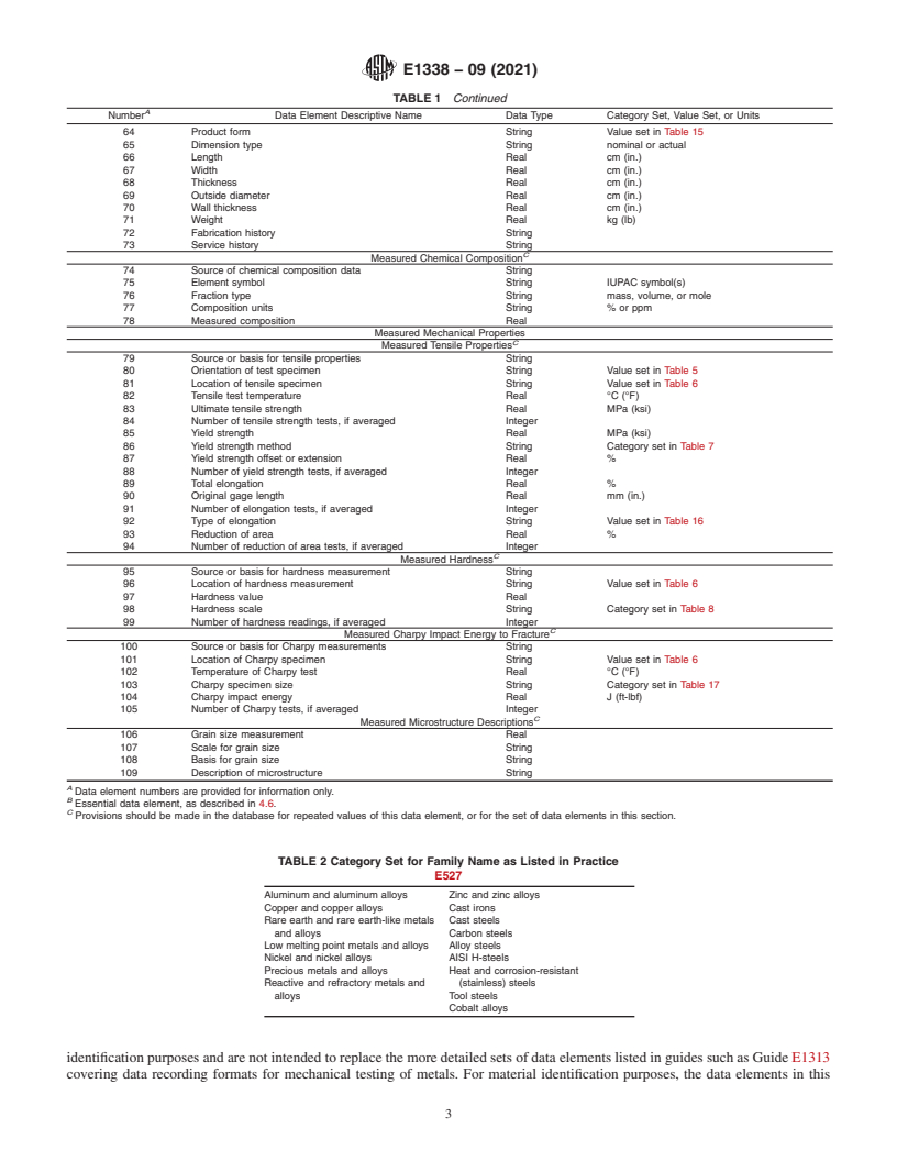 REDLINE ASTM E1338-09(2021) - Standard Guide for  Identification of Metals and Alloys in Computerized Material  Property Databases