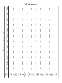 ASTM A487/A487M-21 ASTM A487/A487M-21 - Standard Specification for Steel Castings Suitable for Pressure Service - Page 3 preview