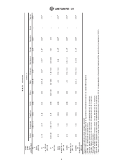 ASTM A487/A487M-21 ASTM A487/A487M-21 - Standard Specification for Steel Castings Suitable for Pressure Service - Page 4 preview