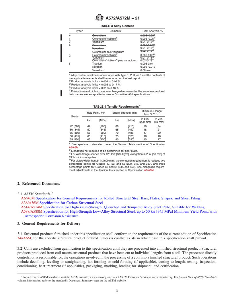 REDLINE ASTM A572/A572M-21 - Standard Specification for  High-Strength Low-Alloy Columbium-Vanadium Structural Steel