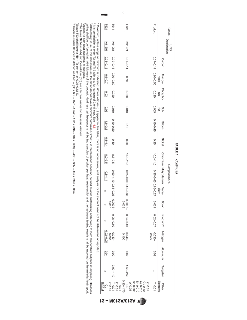 ASTM A213/A213M-21 - Standard Specification For Seamless Ferritic And ...