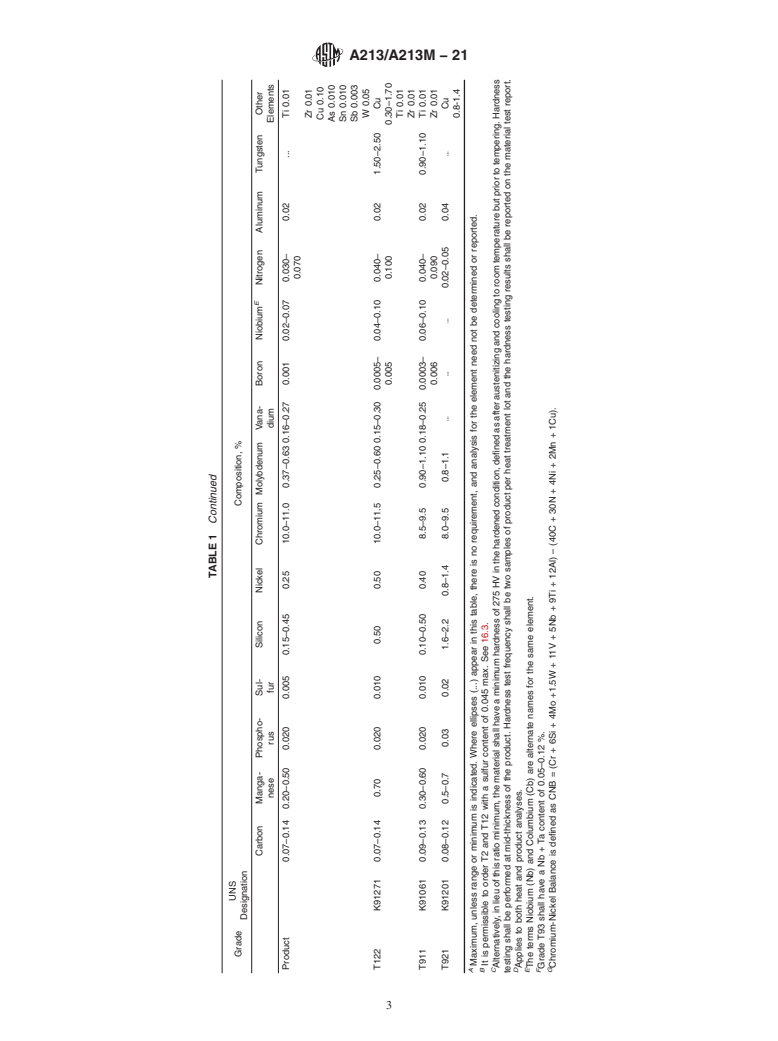 ASTM A213/A213M-21 - Standard Specification for Seamless Ferritic and Austenitic Alloy-Steel Boiler, Superheater,  and Heat-Exchanger Tubes