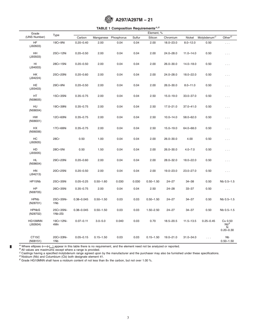 REDLINE ASTM A297/A297M-21 - Standard Specification for Steel Castings, Iron-Chromium and Iron-Chromium-Nickel, Heat   Resistant, for General Application