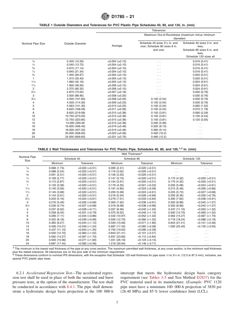 ASTM D1785-21 - Standard Specification for  Poly(Vinyl Chloride) (PVC) Plastic Pipe, Schedules 40, 80,   and 120