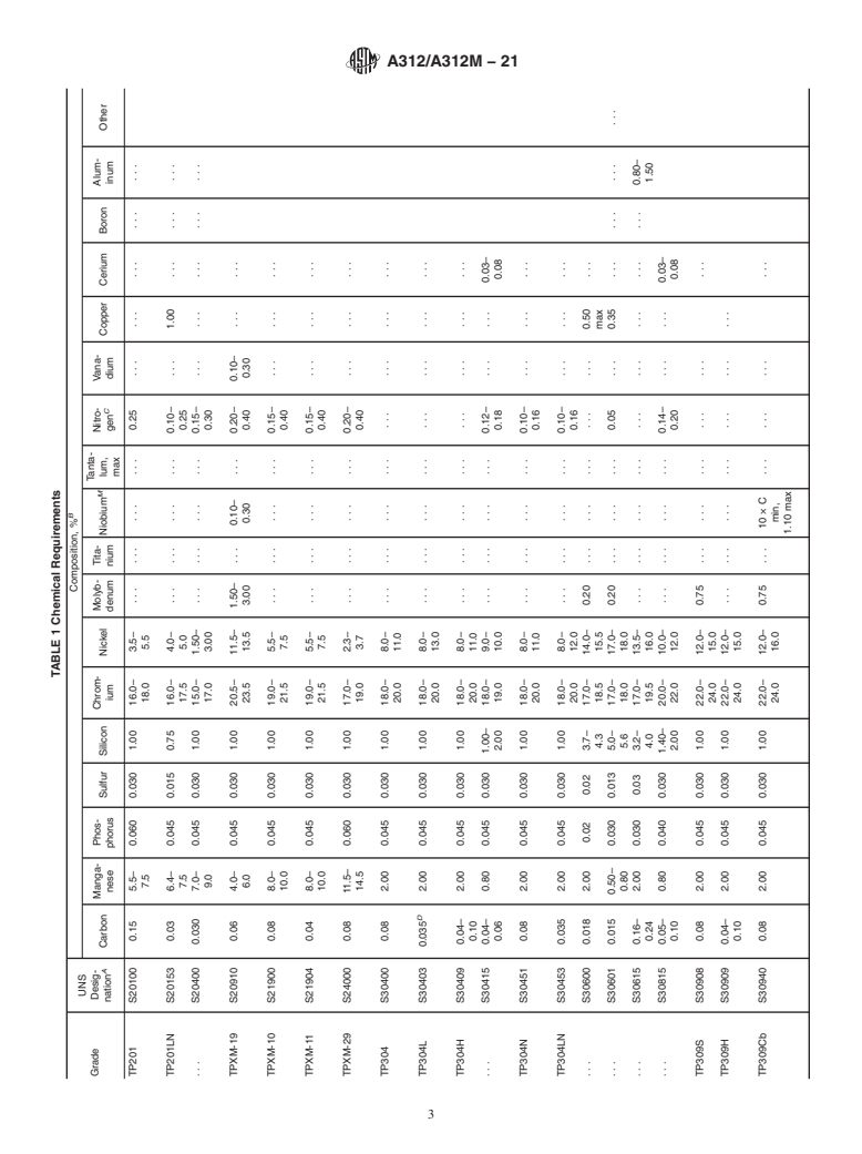 ASTM A312/A312M-21 - Standard Specification For Seamless, Welded, And ...