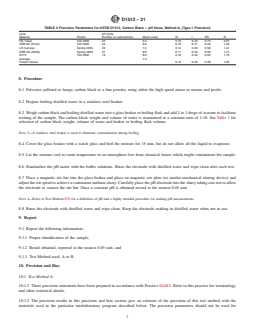 ASTM D1512-21 REDLINE ASTM D1512-21 - Standard Test Methods for Carbon Black—pH Value