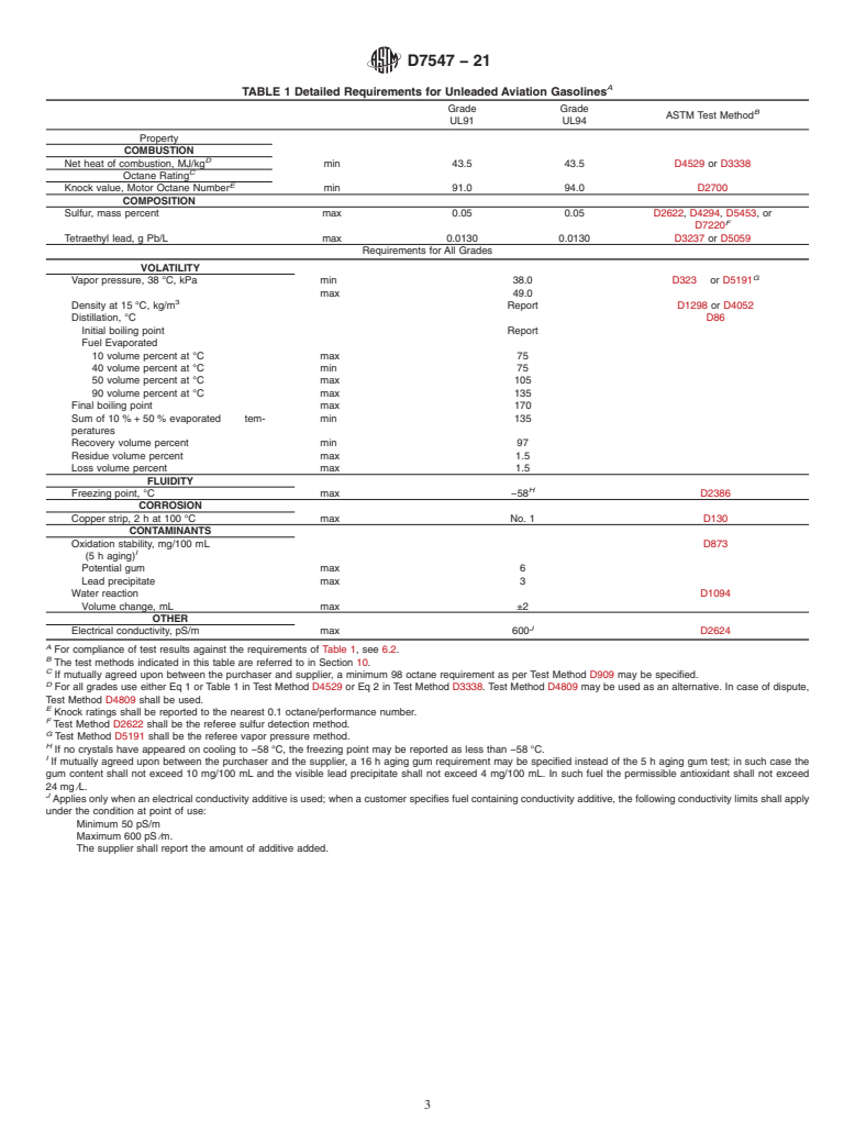 ASTM D7547-21 - Standard Specification for Hydrocarbon Unleaded ...