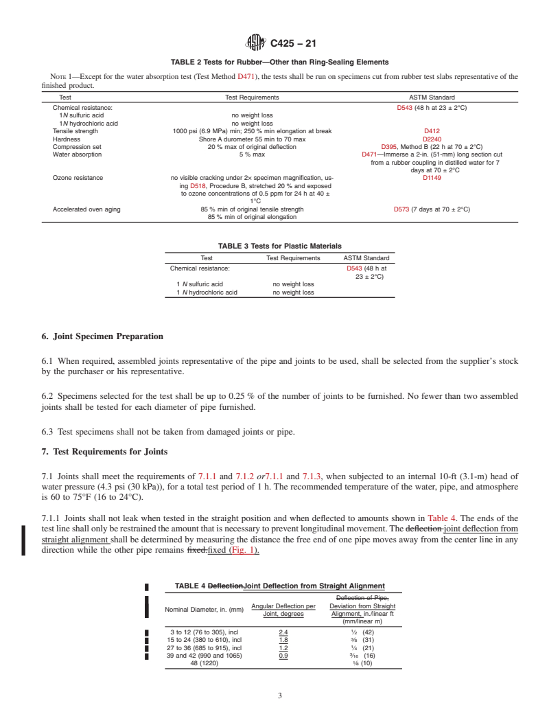 REDLINE ASTM C425-21 - Standard Specification for  Compression Joints for Vitrified Clay Pipe and Fittings