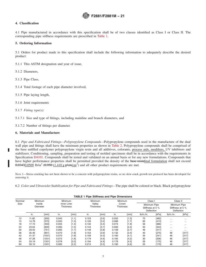 REDLINE ASTM F2881/F2881M-21 - Standard Specification for 12 to 60 in. [300 to 1500 mm] Polypropylene (PP) Dual Wall  Pipe and Fittings for Non-Pressure Storm Sewer Applications