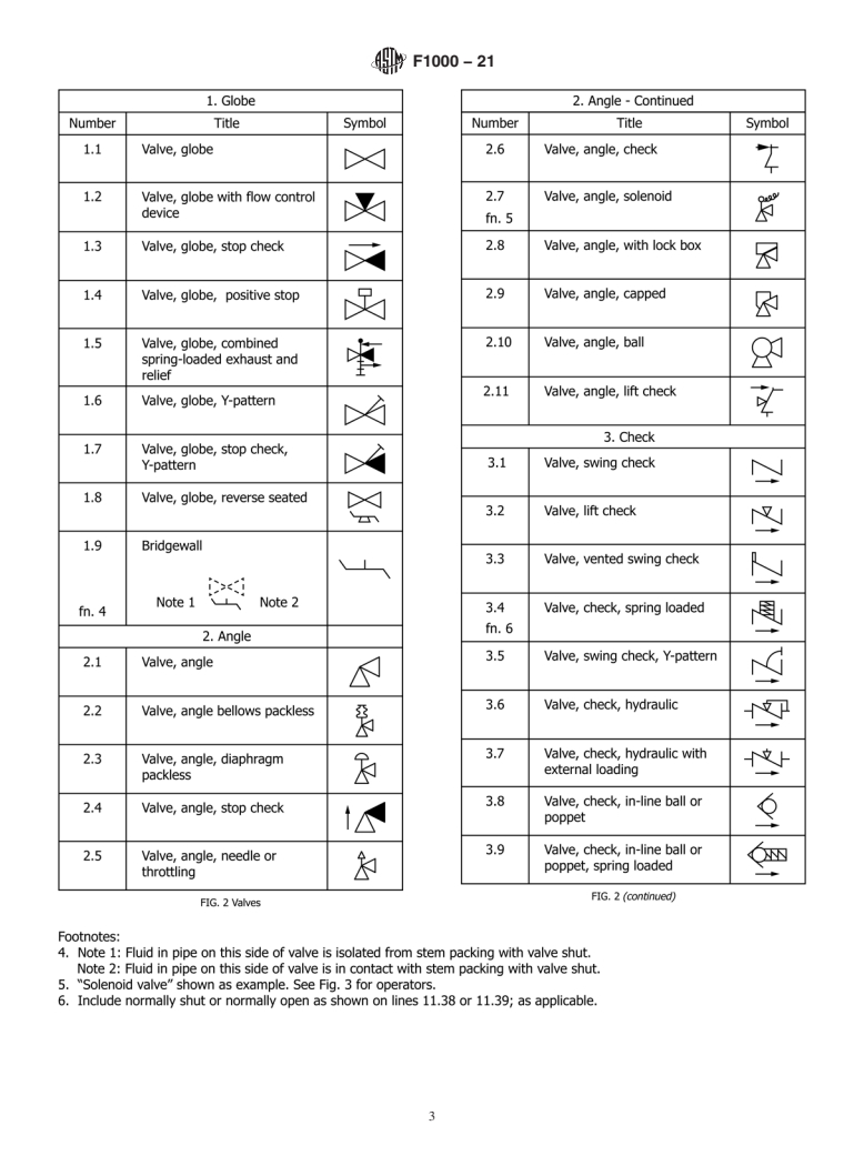 ASTM F1000-21 - Standard Practice for Piping System Drawing Symbols