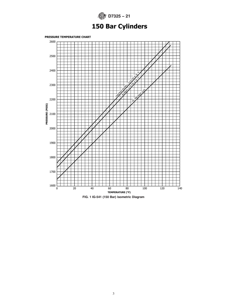 ASTM D7325-21 - Standard Practice for Handling, Transportation, and Storage of IG-541 N<inf>2</inf  >, Ar, CO<inf>2</inf>