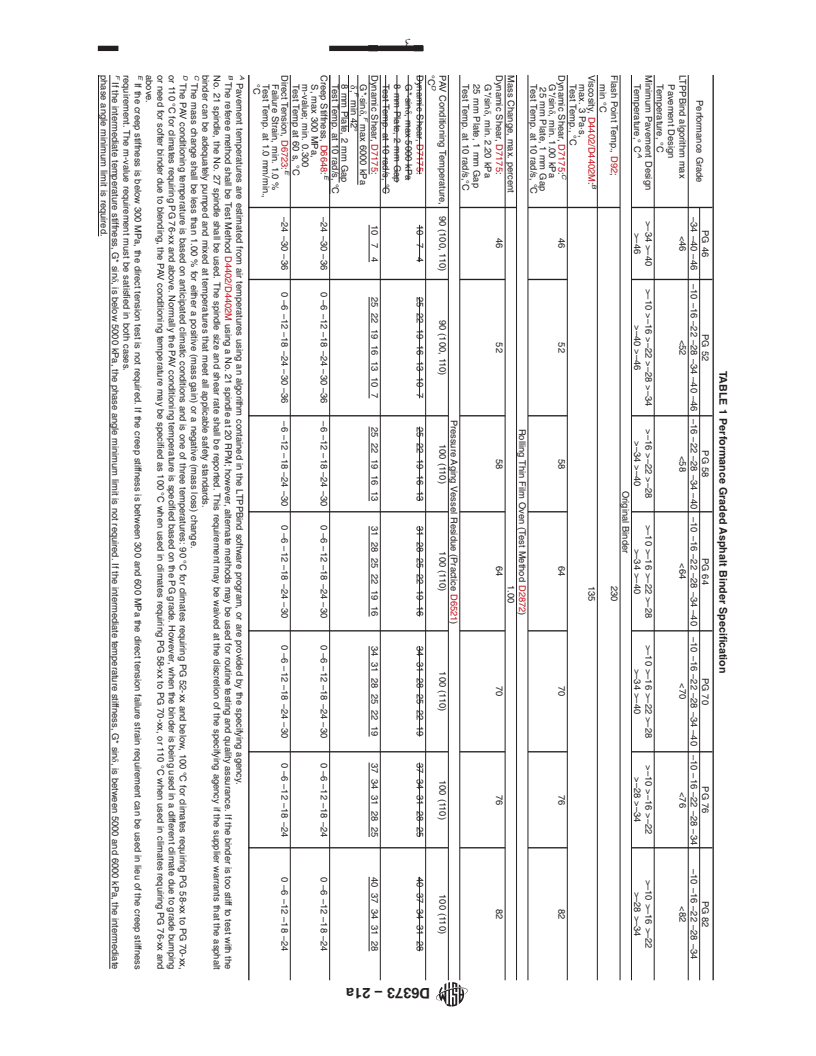 REDLINE ASTM D6373-21a - Standard Specification for Performance-Graded Asphalt Binder