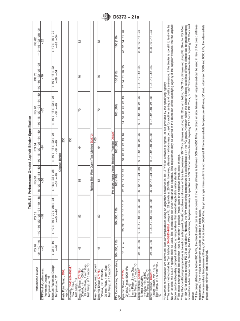 ASTM D6373-21a - Standard Specification for Performance-Graded Asphalt Binder