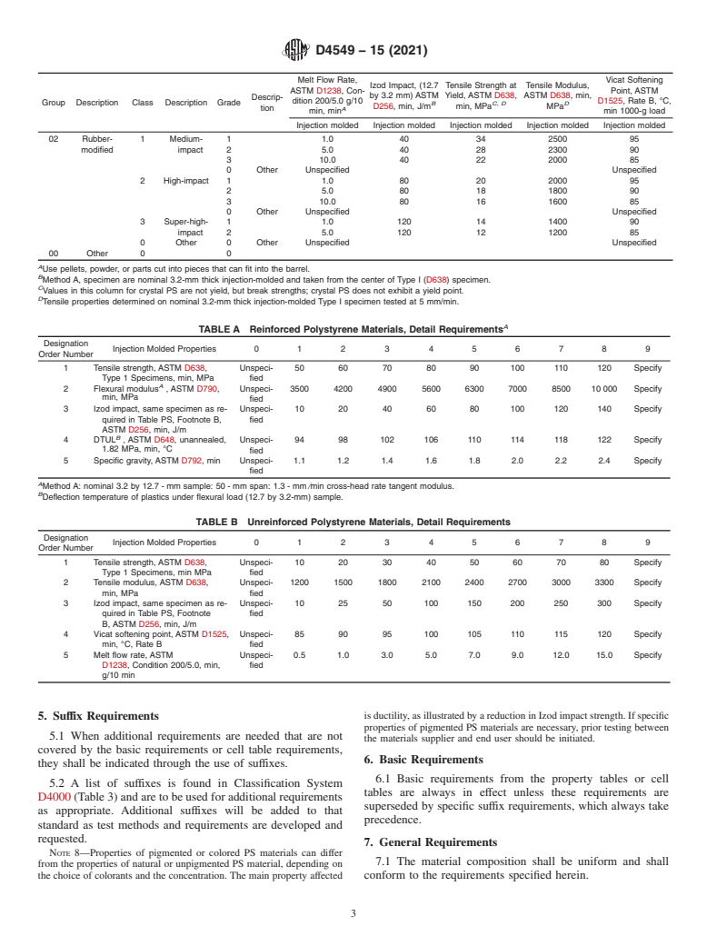 ASTM D4549-15(2021) - Standard Classification System and Basis for Specification for  Polystyrene and Rubber-Modified Polystyrene Molding and Extrusion  Materials (PS)