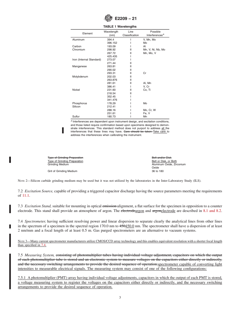 REDLINE ASTM E2209-21 - Standard Test Method for  Analysis of High Manganese Steel by Spark Atomic Emission Spectrometry