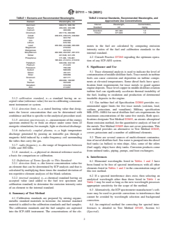 ASTM D7111-16(2021) ASTM D7111-16(2021) - Standard Test Method for Determination of Trace Elements in Middle Distillate Fuels by Inductively Coupled Plasma Atomic Emission Spectrometry (ICP-AES) - Page 2 preview