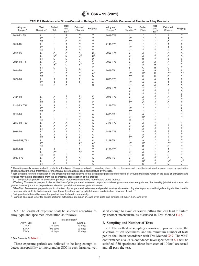 ASTM G64-99(2021) - Standard Classification of Resistance to Stress-Corrosion Cracking of Heat-Treatable Aluminum  Alloys