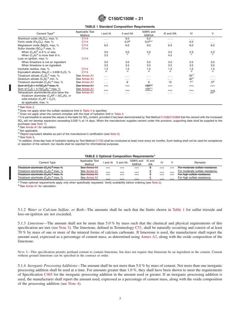 REDLINE ASTM C150/C150M-21 - Standard Specification for Portland Cement