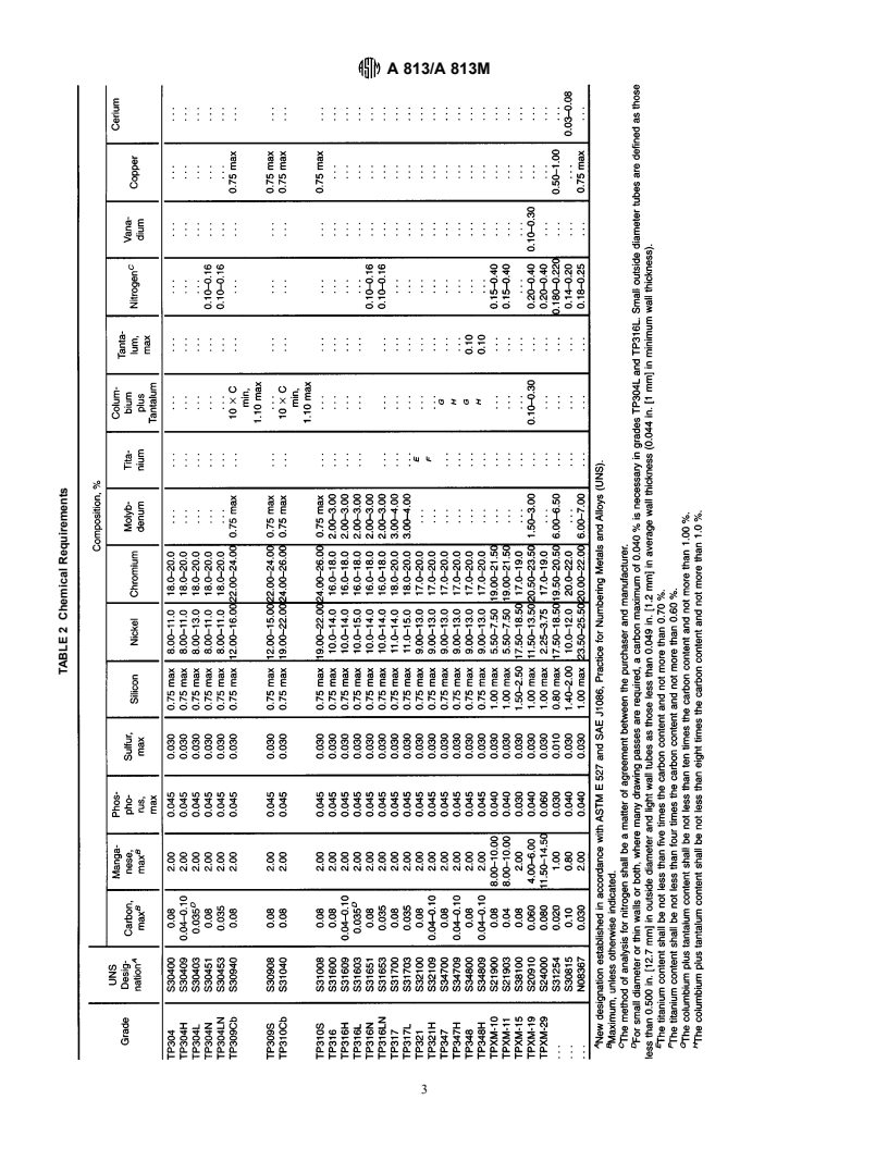 ASTM A813/A813M-95e2 - Standard Specification for Single- or Double-Welded Austenitic Stainless Steel Pipe