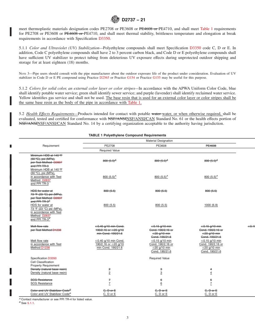 REDLINE ASTM D2737-21 - Standard Specification for  Polyethylene (PE) Plastic Tubing