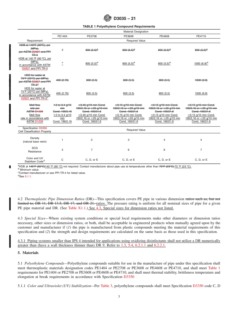 REDLINE ASTM D3035-21 - Standard Specification for  Polyethylene (PE) Plastic Pipe (DR-PR) Based on Controlled   Outside Diameter