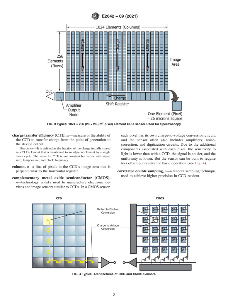 ASTM E2642-09(2021) - Standard Terminology for Scientific Charge-Coupled Device (CCD) Detectors