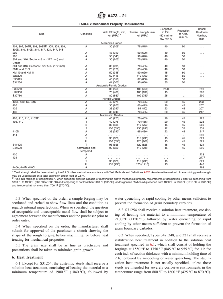 astm-a473-21-standard-specification-for-stainless-steel-forgings