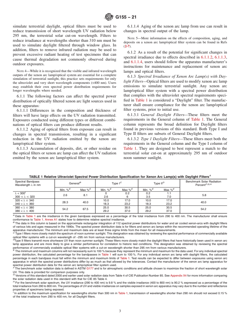 ASTM G155-21 - Standard Practice for  Operating Xenon Arc Lamp Apparatus for Exposure of Materials