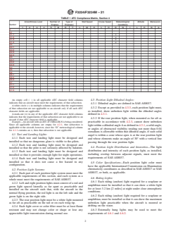 ASTM F3234/F3234M-21 ASTM F3234/F3234M-21 - Standard Specification for Exterior Lighting in Small Aircraft - Page 2 preview