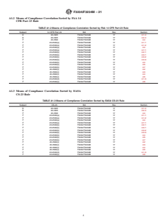 ASTM F3234/F3234M-21 ASTM F3234/F3234M-21 - Standard Specification for Exterior Lighting in Small Aircraft - Page 4 preview