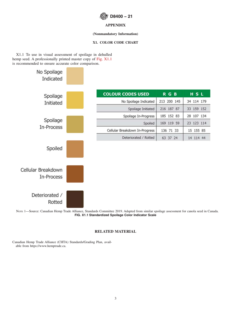 ASTM D8400-21 - Standard Guide for Assessing Spoilage of Hemp Seed Intended for Human Consumption