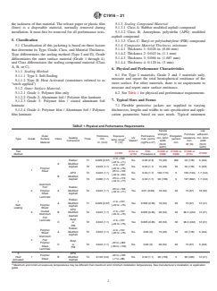ASTM C1916-21 ASTM C1916-21 - Standard Specification for Flexible Protective Jackets Made of Modified Asphalt/Butyl Rubber for Use over Thermal Insulation - Page 2 preview