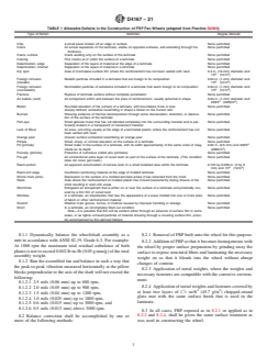 ASTM D4167-21 ASTM D4167-21 - Standard Specification for Fiber-Reinforced Plastic Fans and Blowers - Page 3 preview