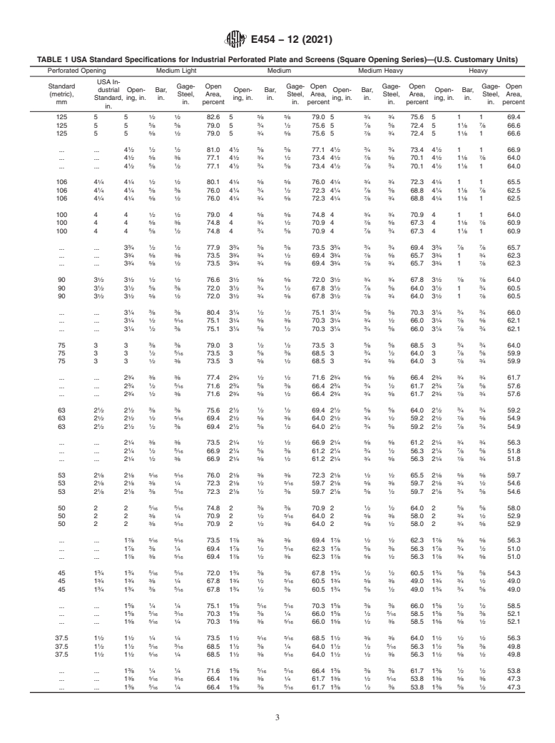 ASTM E454-12(2021) - Standard Specification for  Industrial Perforated Plate and Screens (Square Opening Series)