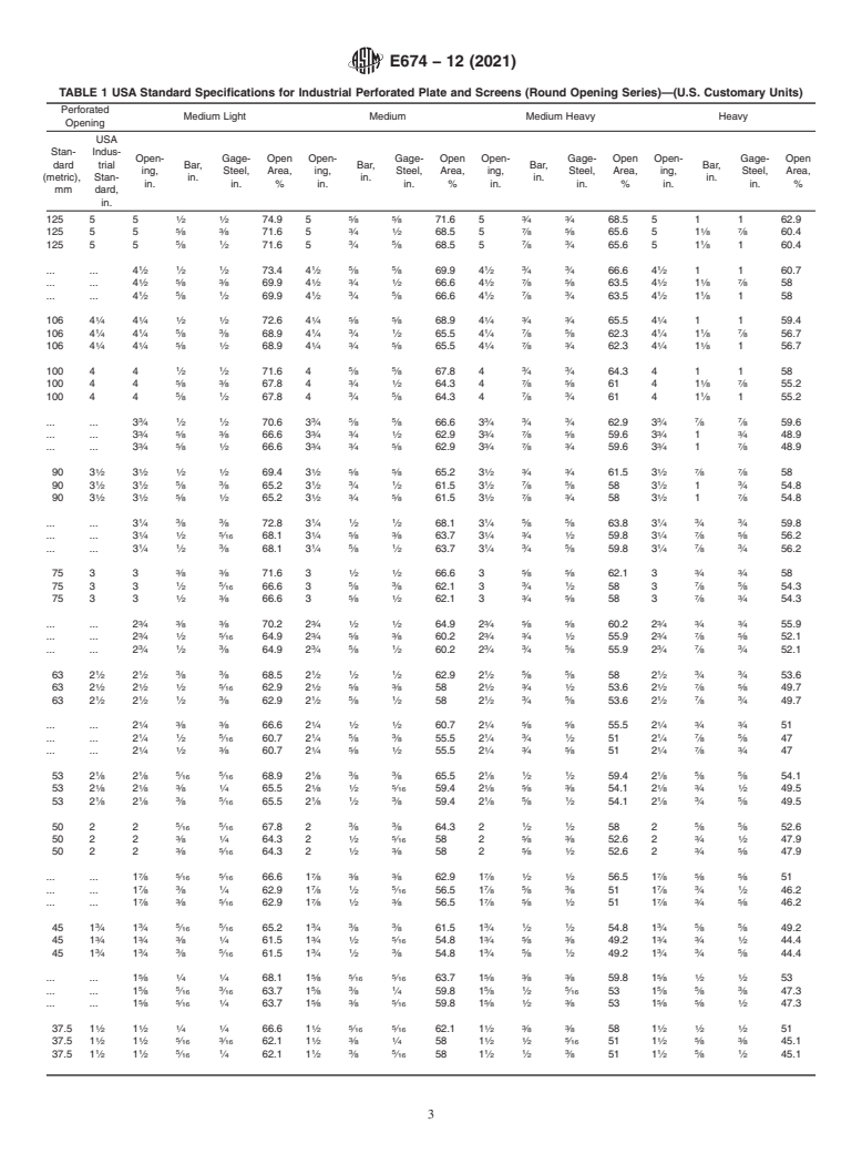 ASTM E674-12(2021) - Standard Specification for  Industrial Perforated Plate and Screens (Round Opening Series)